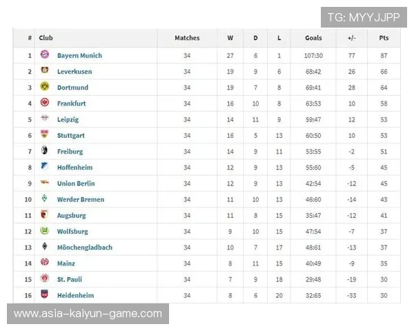 德甲第3轮战罢，最新积分榜新鲜出炉！，德甲积分ds
