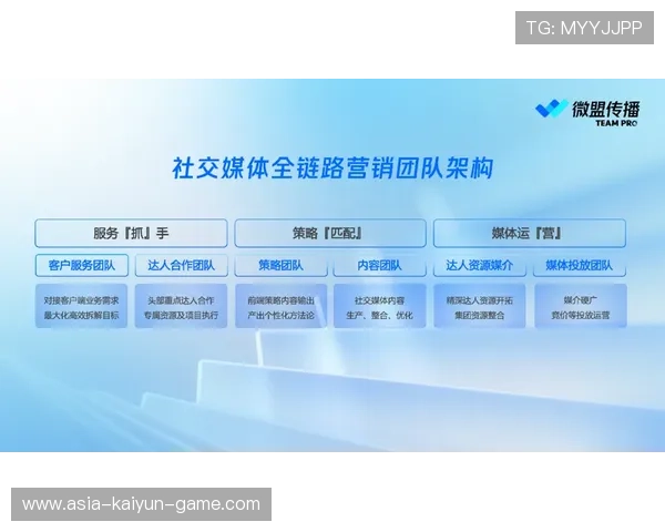 国际赛事的媒体传播策略在社媒时代得到创新，大型赛事媒体工作的三大区域