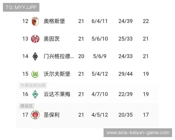 压轴大战出人意料，德甲第四轮积分榜大变天，德甲 积分