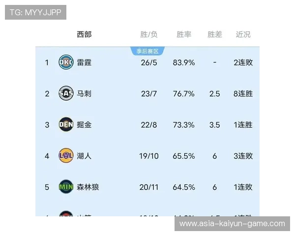NBA季后赛关键战预测